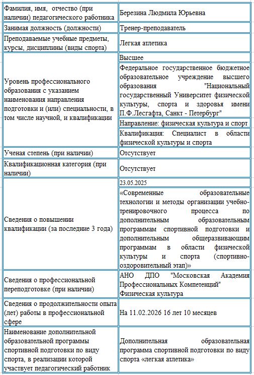 info